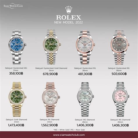 ราคา Rolex